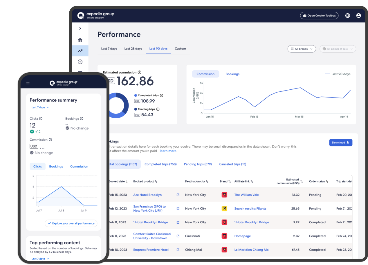 An image of Performance Dashboard